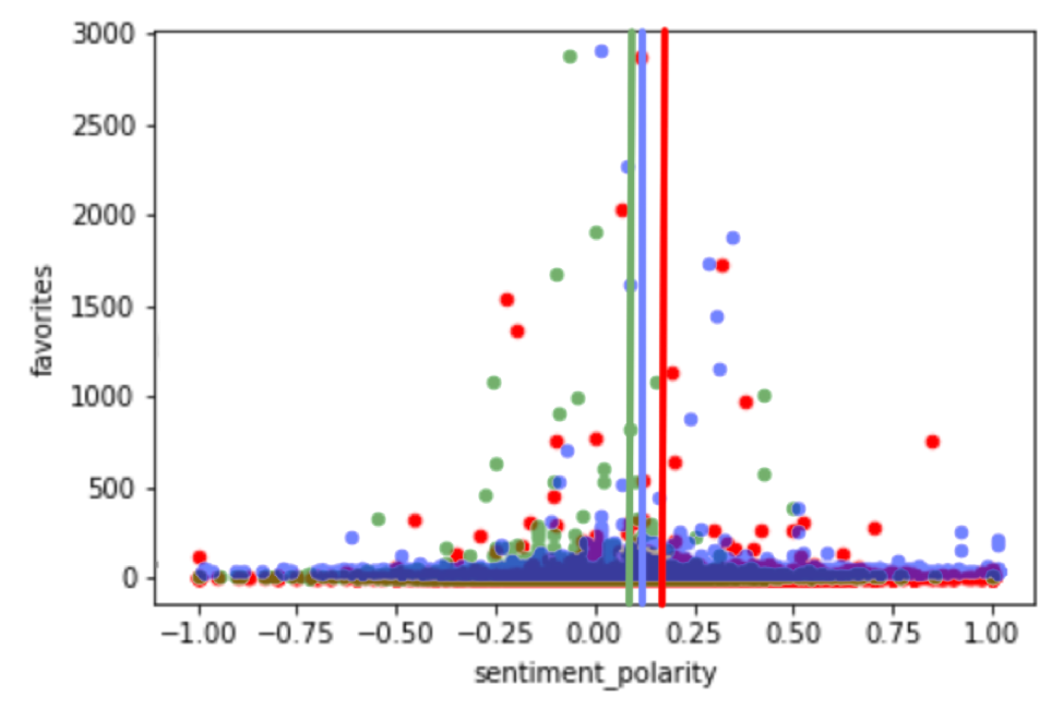 Sentiment Analysis